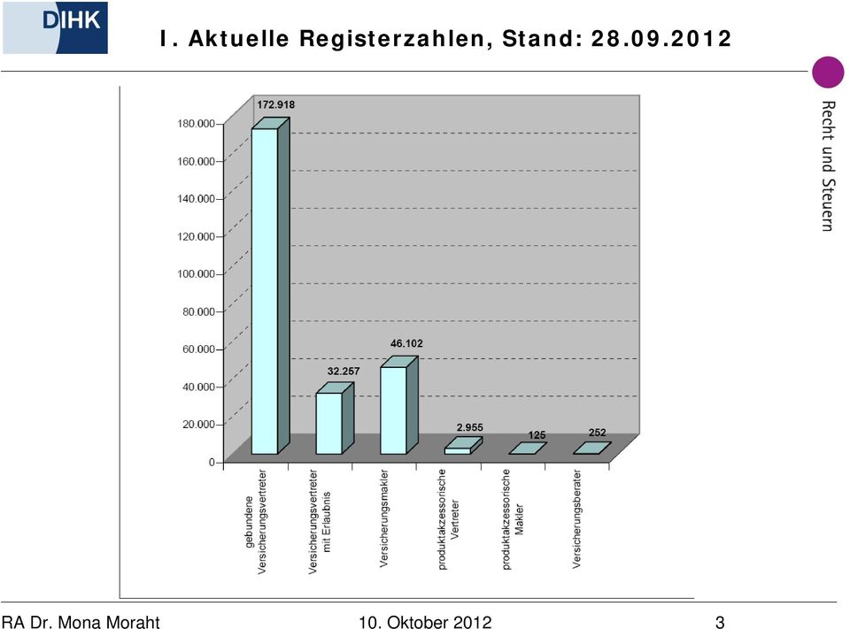 Stand: 28.09.