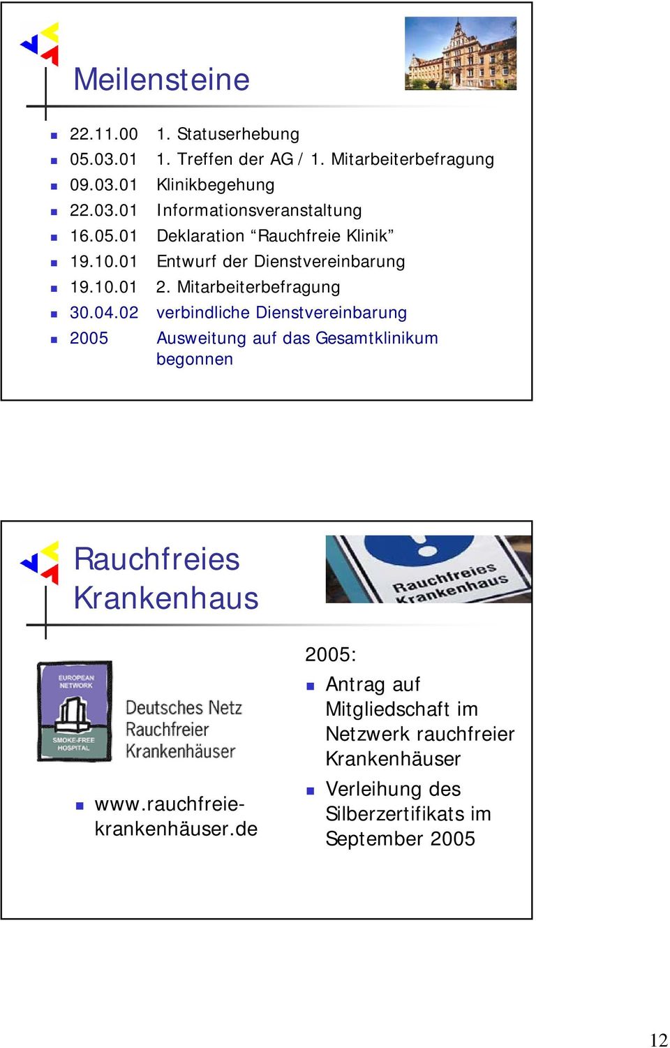 02 verbindliche Dienstvereinbarung 2005 Ausweitung auf das Gesamtklinikum begonnen Rauchfreies Krankenhaus www.