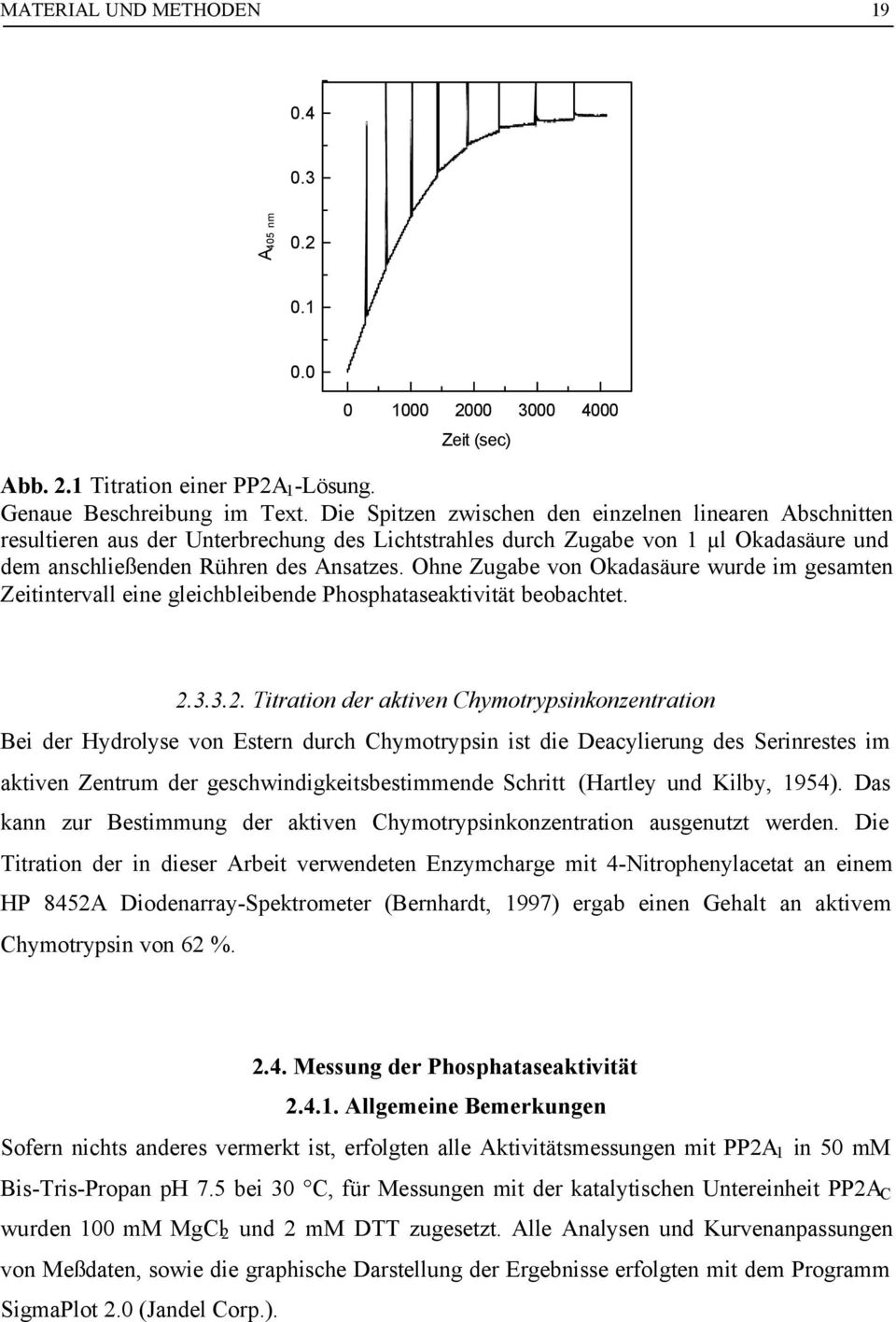Ohne Zugabe von Okadasäure wurde im gesamten Zeitintervall eine gleichbleibende Phosphataseaktivität beobachtet. 2.