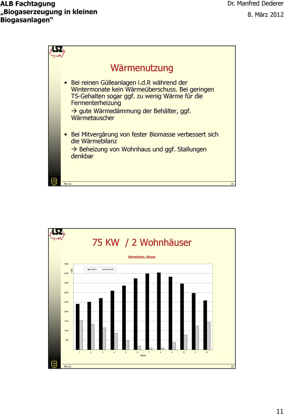 Wärmetauscher Bei Mitvergärung von fester verbessert sich die Wärmebilanz Beheizung von Wohnhaus und ggf.