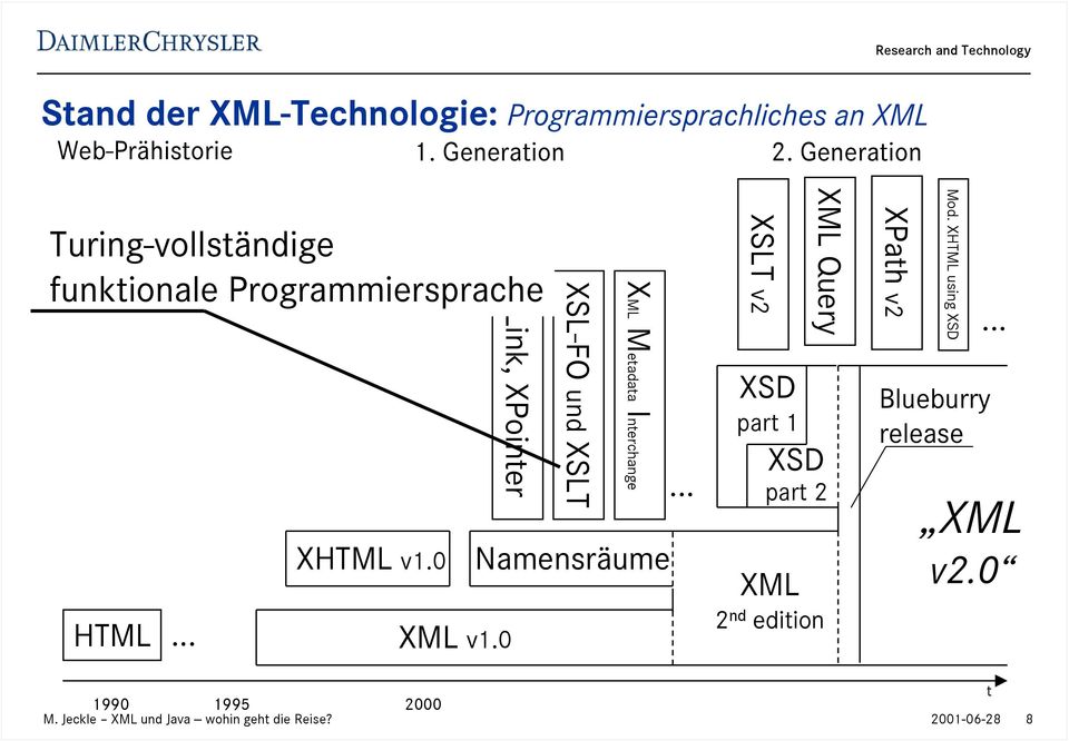 0 XLink, XPointer XSL-FO und XSLT XML Metadata Interchange Namensräume.