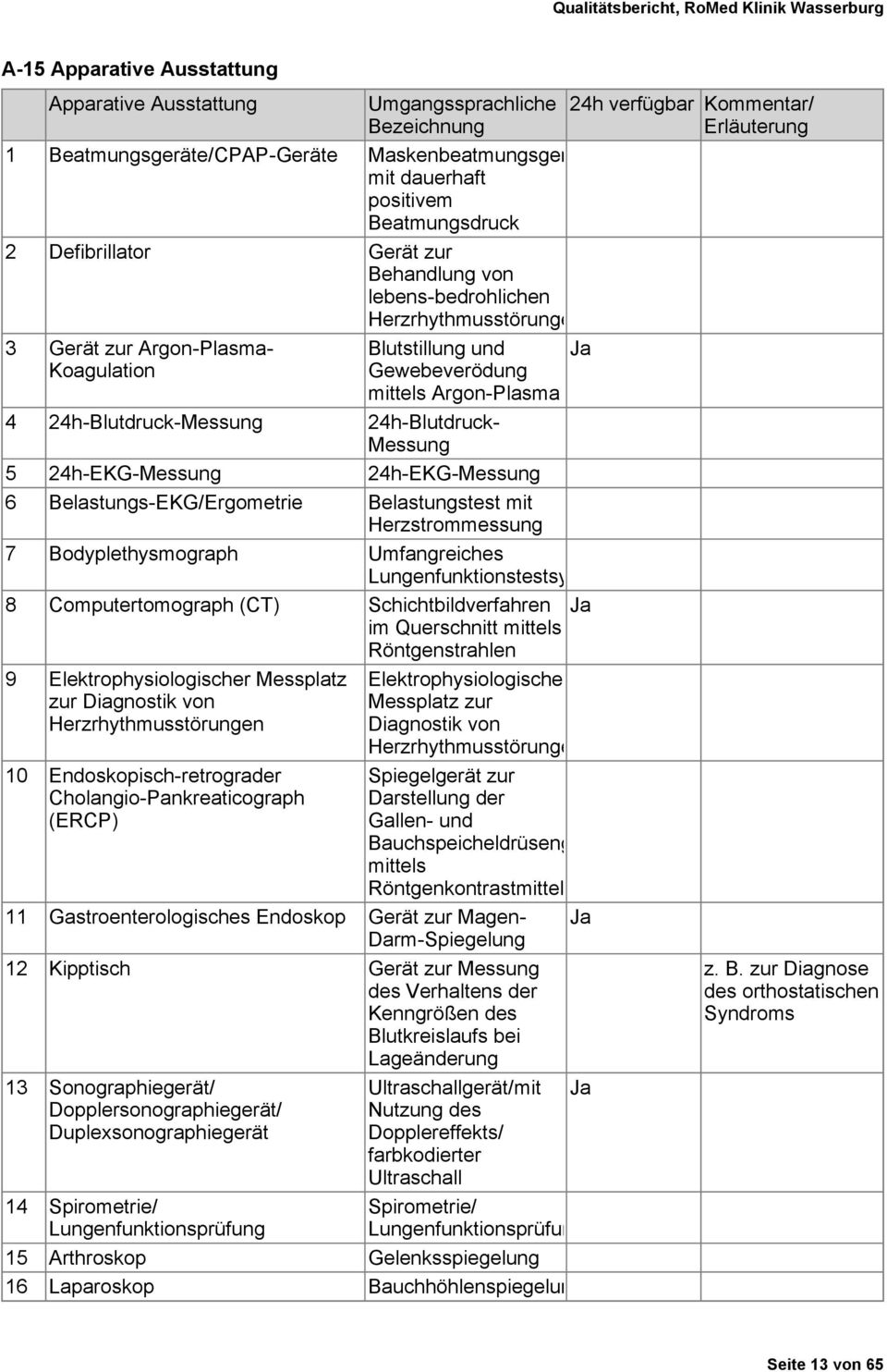 24h-EKG-Messung 24h-EKG-Messung 6 Belastungs-EKG/Ergometrie Belastungstest mit Herzstrommessung 7 Bodyplethysmograph Umfangreiches Lungenfunktionstestsystem 8 Computertomograph (CT)