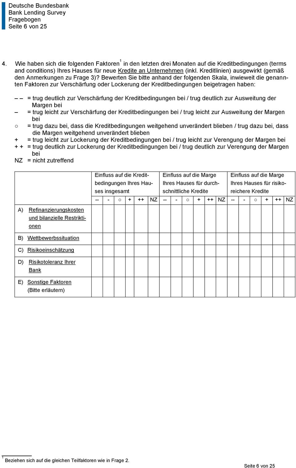 Bewerten Sie bitte anhand der folgenden Skala, inwieweit die genannten Faktoren zur Verschärfung oder Lockerung der Kreditbedingungen beigetragen haben: = trug deutlich zur Verschärfung der