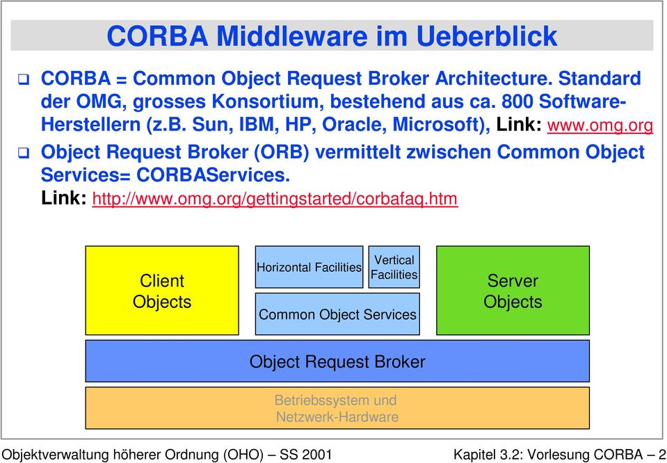 org G Object Request Broker (ORB) vermittelt zwischen Common Object Services= CORBAServices. Link: http://www.omg.