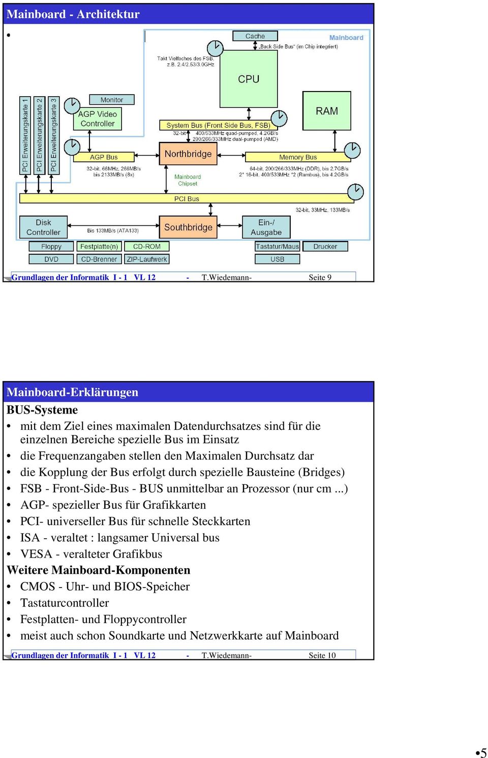 Wiedemann- Seite 9 Mainboard-Erklärungen BUS-Systeme mit dem Ziel eines maximalen Datendurchsatzes sind für die einzelnen Bereiche spezielle Bus im Einsatz die Frequenzangaben stellen den Maximalen