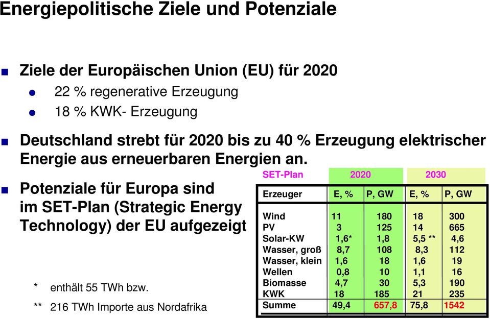 Potenziale für Europa sind im SET-Plan (Strategic Energy Technology) der EU aufgezeigt * enthält 55 TWh bzw.