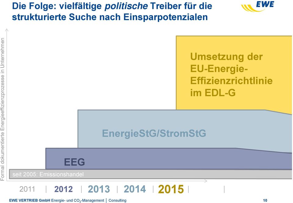 in Unternehmen EEG seit 2005: Emissionshandel EnergieStG/StromStG 2011