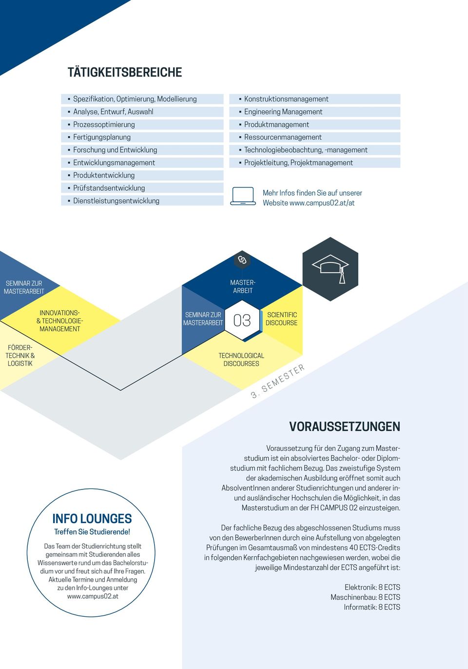 Projektmanagement Mehr Infos finden Sie auf unserer Website www.campus02.