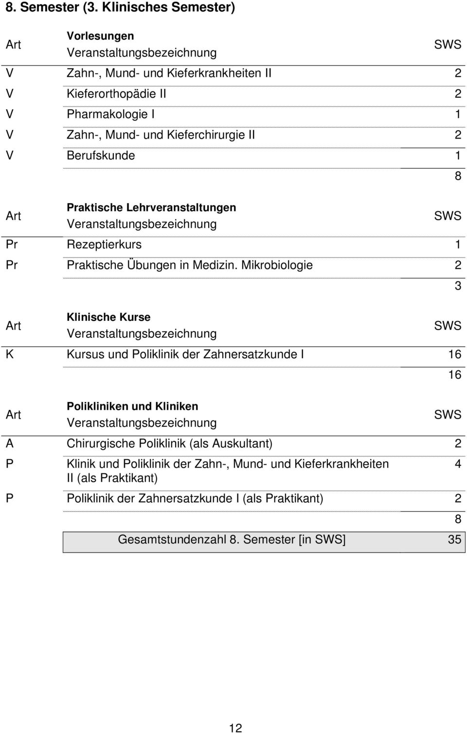 II 2 V Berufskunde 1 8 Pr Rezeptierkurs 1 Pr Praktische Übungen in Medizin.