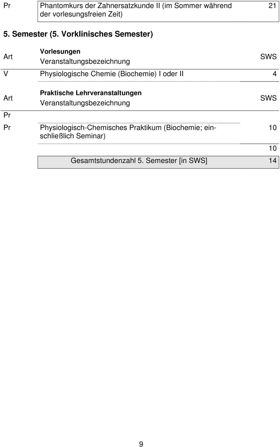 Vorklinisches Semester) V Physiologische Chemie (Biochemie) I oder II 4 Pr