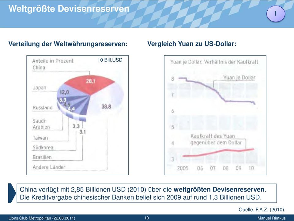 USD China verfügt mit 2,85 Billionen USD (2010) über die weltgrößten