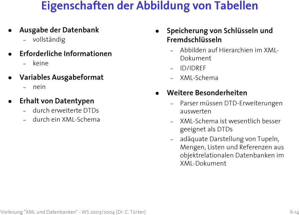 Hierarchien im XML- Dokument ID/IDREF XML-Schema Weitere Besonderheiten Parser müssen DTD-Erweiterungen auswerten XML-Schema ist
