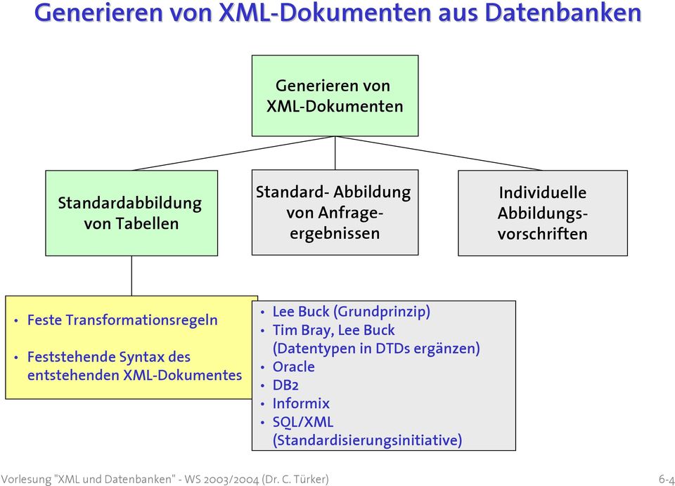 Transformationsregeln Feststehende Syntax des entstehenden XML-Dokumentes Lee Buck (Grundprinzip)
