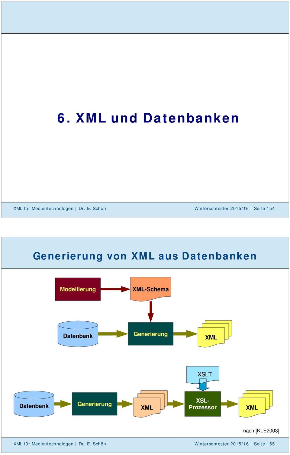 Modellierung -Schema Datenbank Generierung XSLT Datenbank Generierung