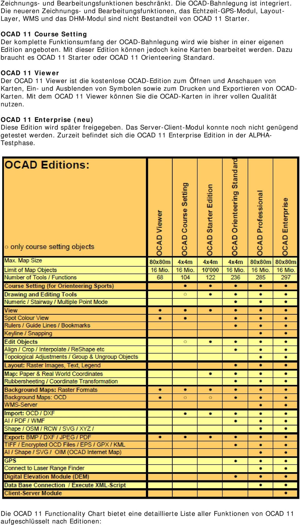OCAD 11 Course Setting Der komplette Funktionsumfang der OCAD-Bahnlegung wird wie bisher in einer eigenen Edition angeboten. Mit dieser Edition können jedoch keine Karten bearbeitet werden.