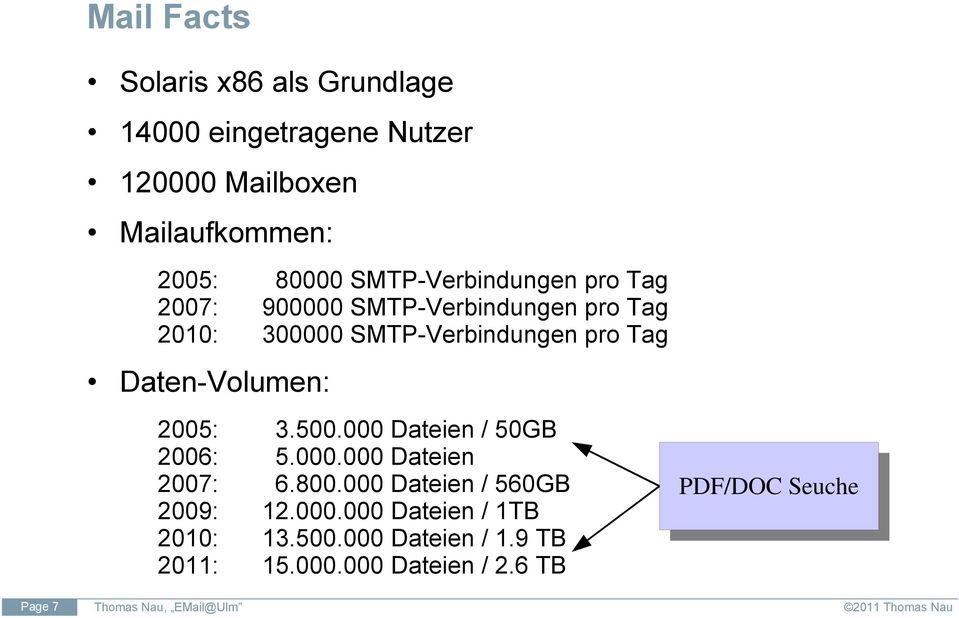 Daten-Volumen: 2005: 2006: 2007: 2009: 2010: 2011: Page 7 3.500.000 Dateien / 50GB 5.000.000 Dateien 6.800.