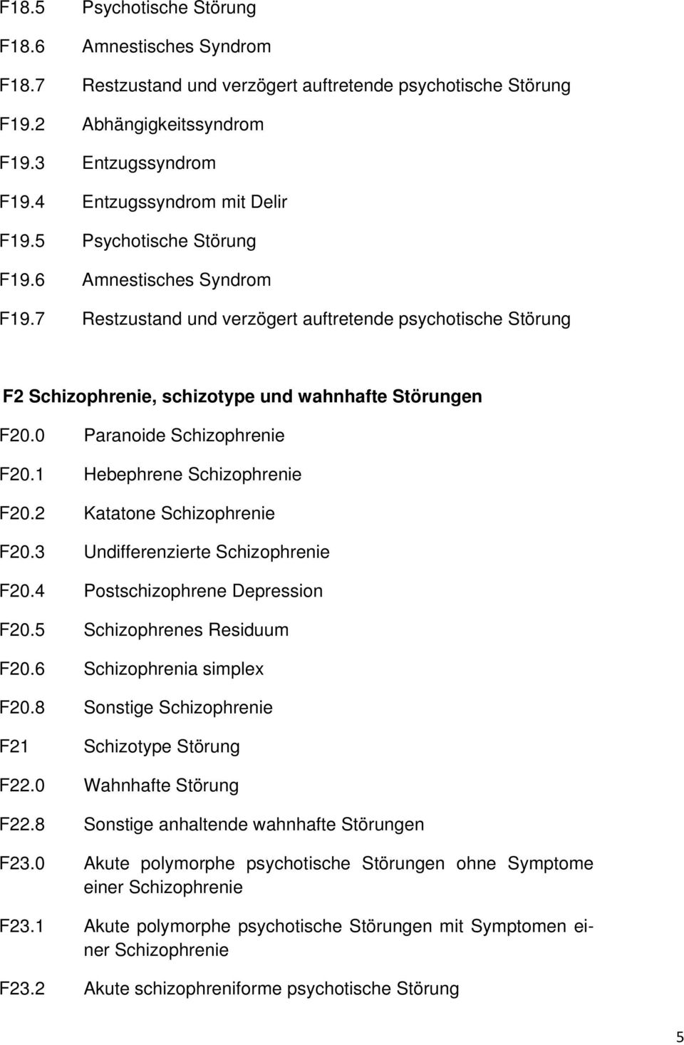 7 Restzustand und verzögert auftretende psychotische Störung F2 Schizophrenie, schizotype und wahnhafte Störungen F20.0 Paranoide Schizophrenie F20.1 Hebephrene Schizophrenie F20.