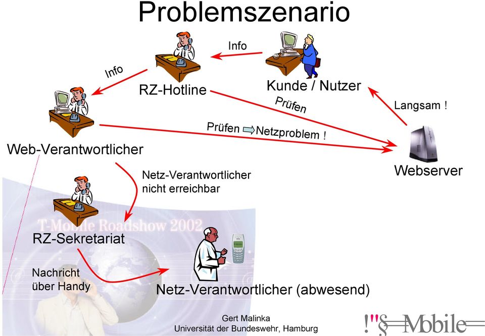 Web-Verantwortlicher Netz-Verantwortlicher nicht