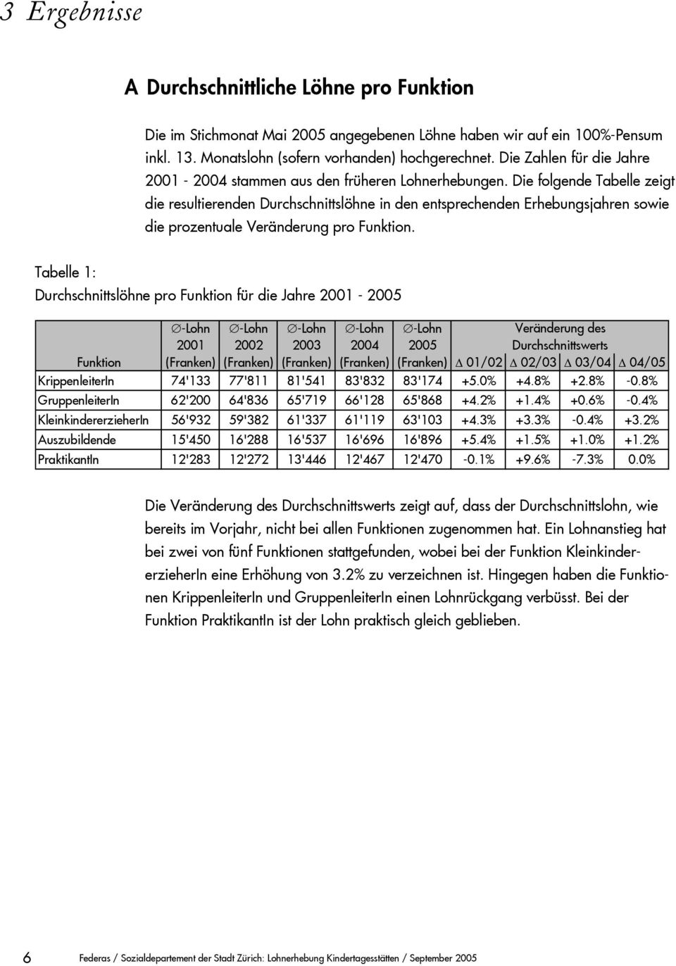 Die folgende Tabelle zeigt die resultierenden Durchschnittslöhne in den entsprechenden Erhebungsjahren sowie die prozentuale Veränderung pro Funktion.