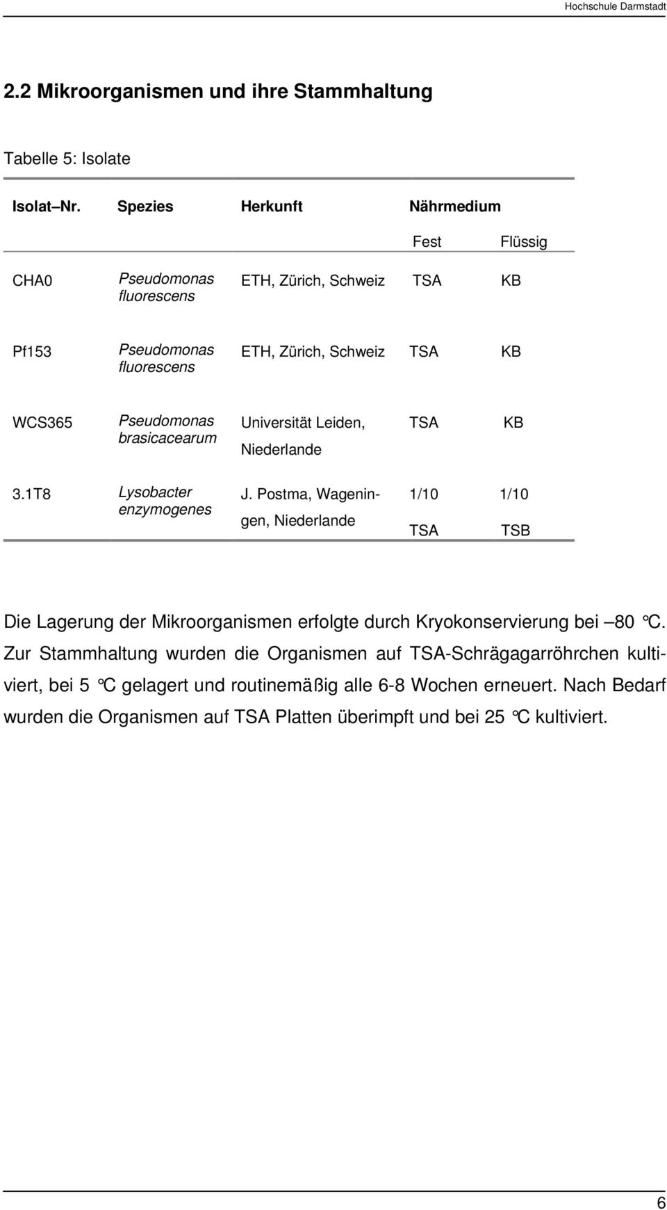 Pseudomons brsiccerum Universität Leiden, Niederlnde TSA KB 3.1T8 Lysobcter enzymogenes J.