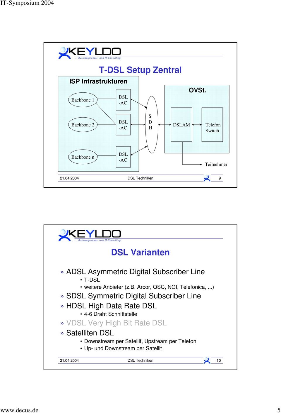 2004 Techniken 9 Varianten» A Asymmetric Digital Subscriber Line T- weitere Anbieter (z.b. Arcor, QSC, NGI, Telefonica,.