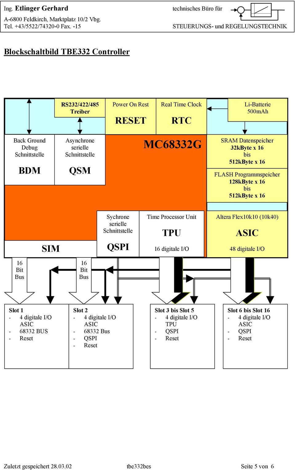 512kByte x 16 SIM Sychrone serielle Schnittstelle QSPI Time Processor Unit TPU 16 digitale I/O Altera Flex10k10 (10k40) 48 digitale I/O 16 Bit Bus