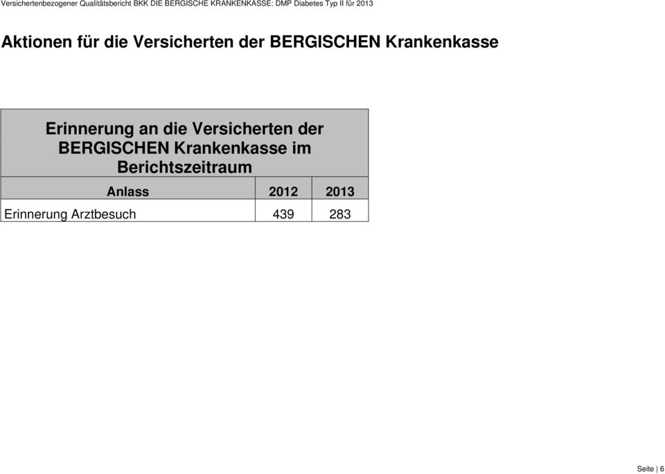 BERGISCHEN Krankenkasse im Berichtszeitraum