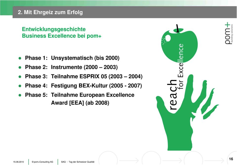 Phase 3: Teilnahme ESPRIX 05 (2003 2004) Phase 4: Festigung BEX-Kultur