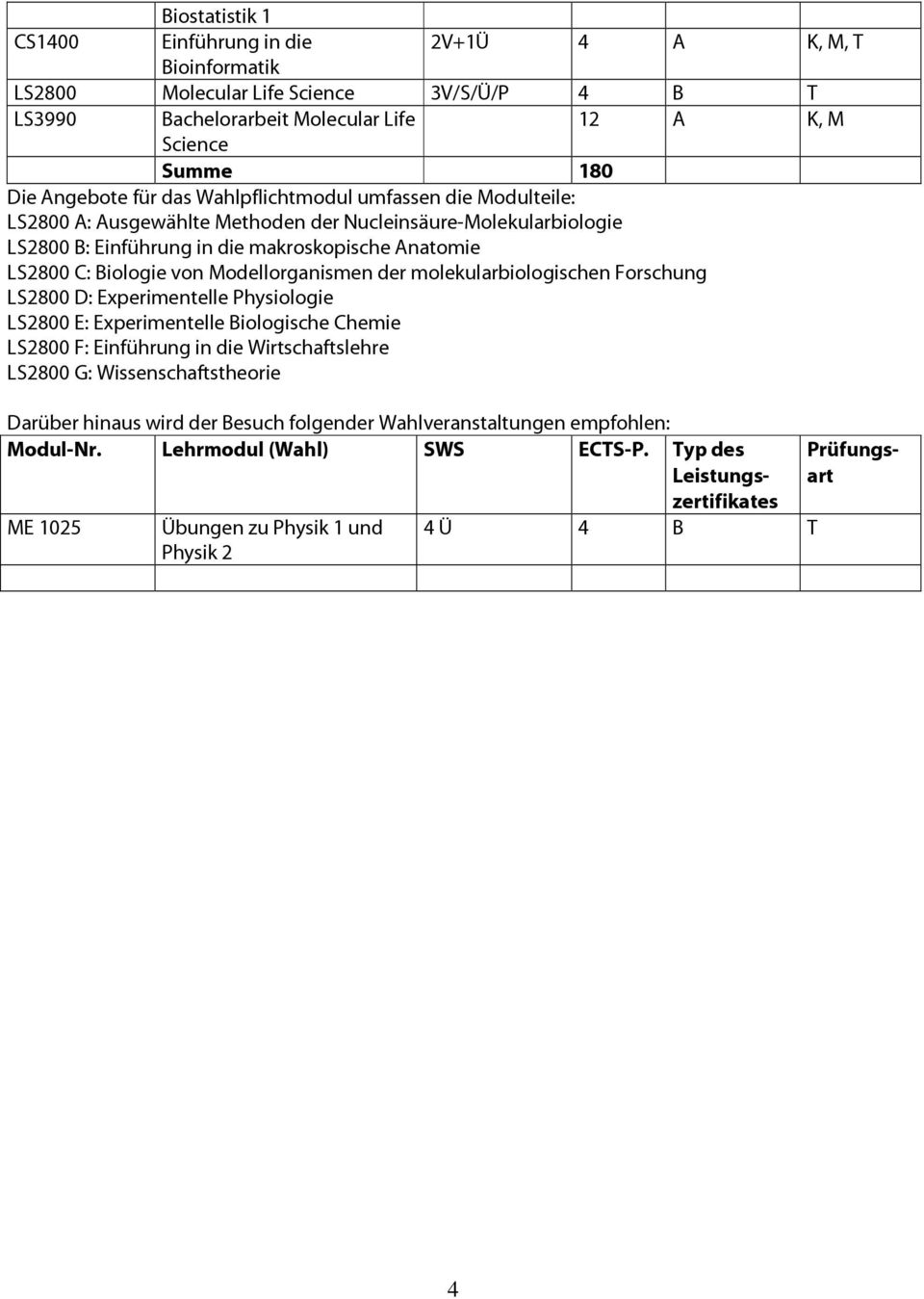 molekularbiologischen Forschung LS2800 D: Experimentelle Physiologie LS2800 E: Experimentelle Biologische Chemie LS2800 F: Wirtschaftslehre LS2800 G: Wissenschaftstheorie Darüber hinaus