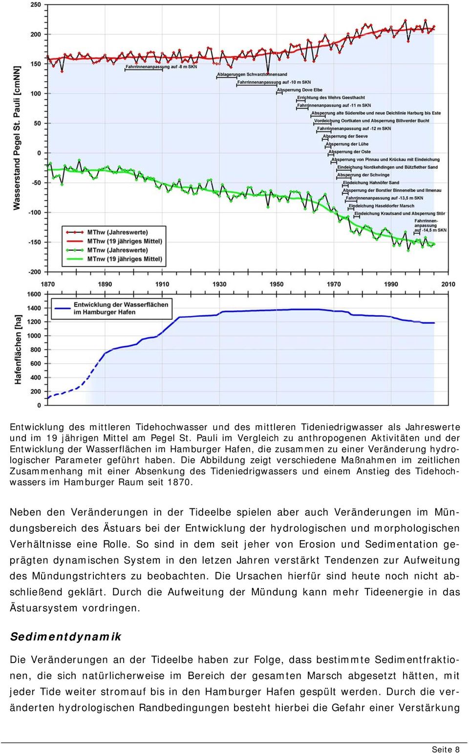 Die Abbildung zeigt verschiedene Maßnahmen im zeitlichen Zusammenhang mit einer Absenkung des Tideniedrigwassers und einem Anstieg des Tidehochwassers im Hamburger Raum seit 1870.