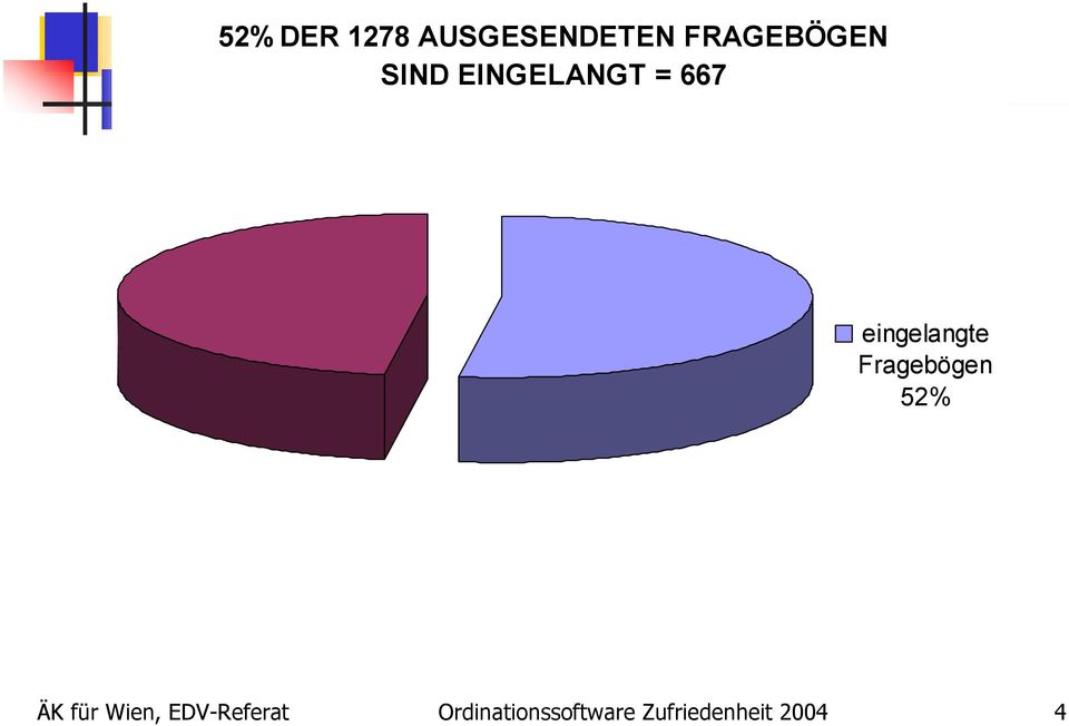 Fragebögen 52% ÄK für Wien,
