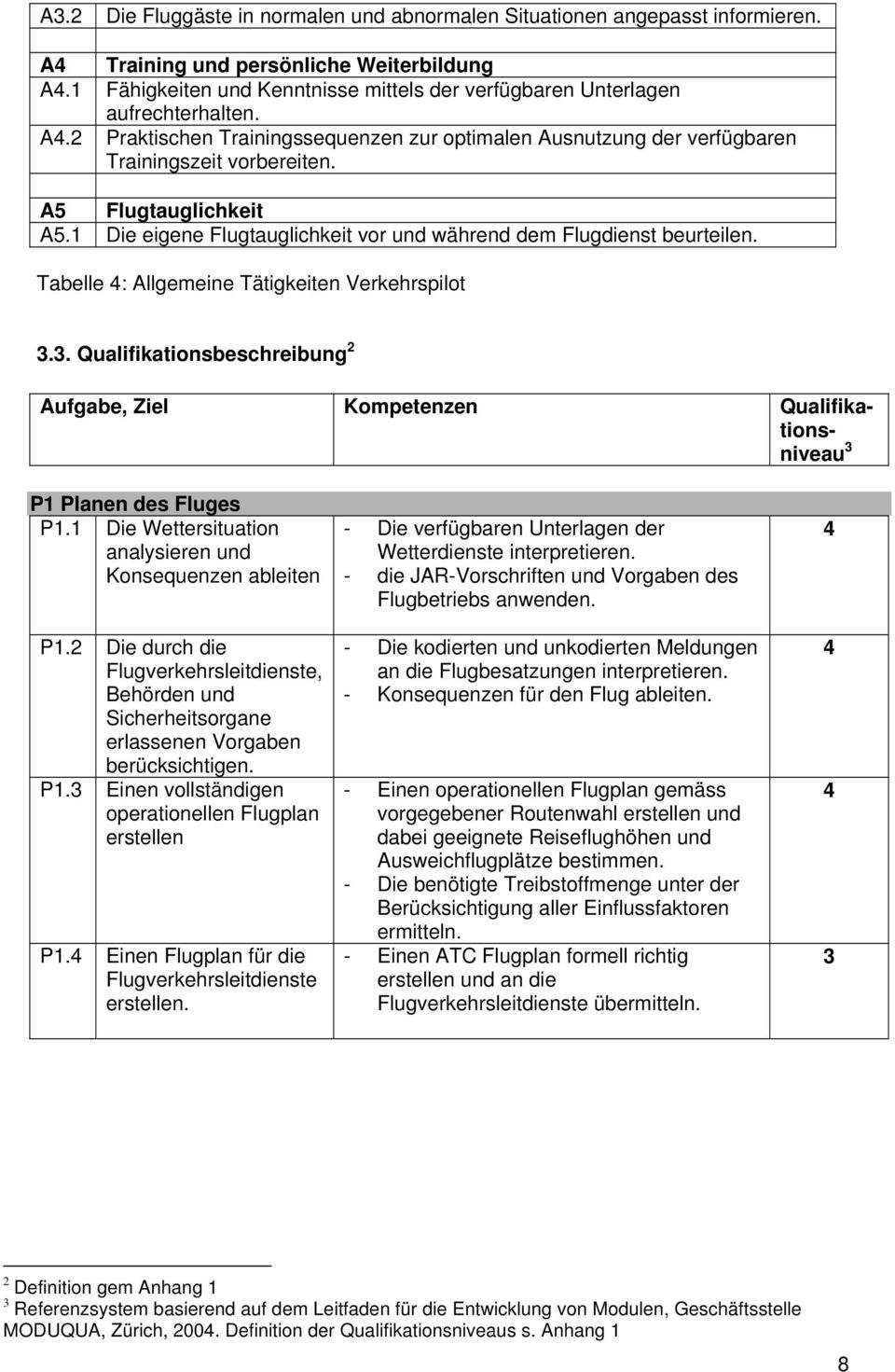 A5 Flugtauglichkeit A5.1 Die eigene Flugtauglichkeit vor und während dem Flugdienst beurteilen. Tabelle : Allgemeine Tätigkeiten Verkehrspilot 3.