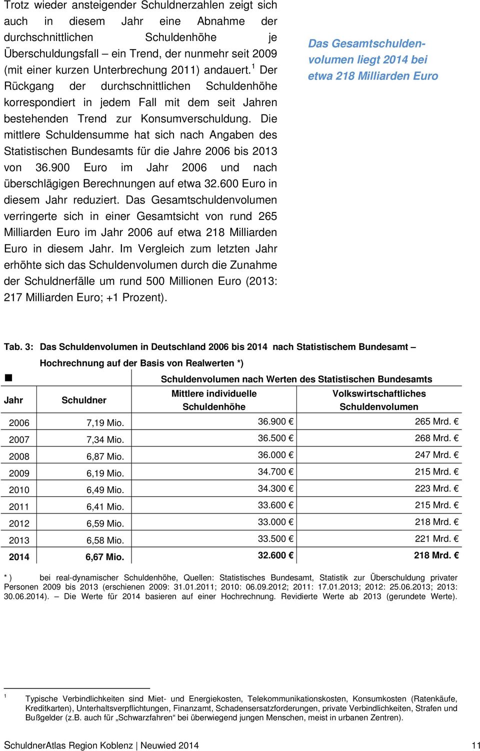 Die mittlere Schuldensumme hat sich nach Angaben des Statistischen Bundesamts für die Jahre 2006 bis 2013 von 36.900 Euro im Jahr 2006 und nach überschlägigen Berechnungen auf etwa 32.