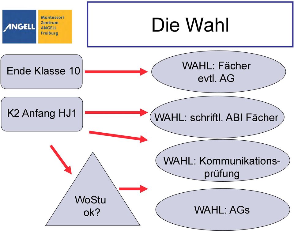 AG K2 Anfang HJ1 WAHL: schriftl.