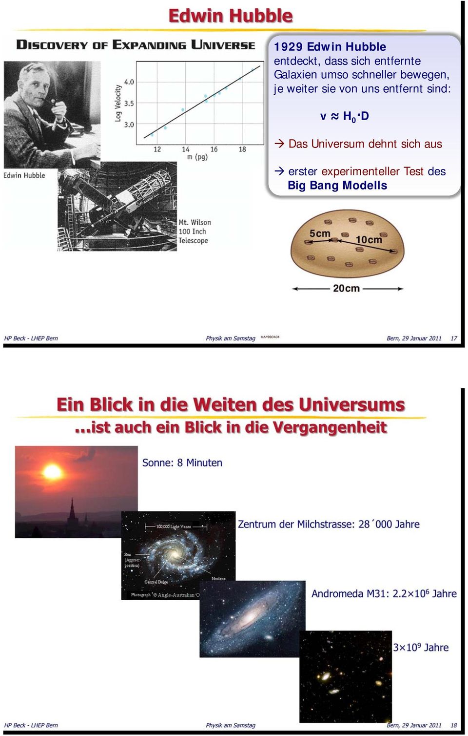 Beck - LHEP Bern Physik am Samstag Bern, 29 Januar 2011 17 Sonne: 8 Minuten Zentrum der Milchstrasse: 28