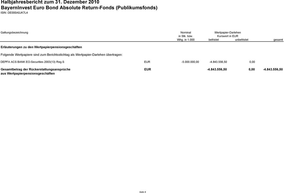 Berichtsstichtag als Wertpapier-Darlehen übertragen: DEPFA ACS BANK EO-Securities 2003(13) Reg.S EUR -5.000.