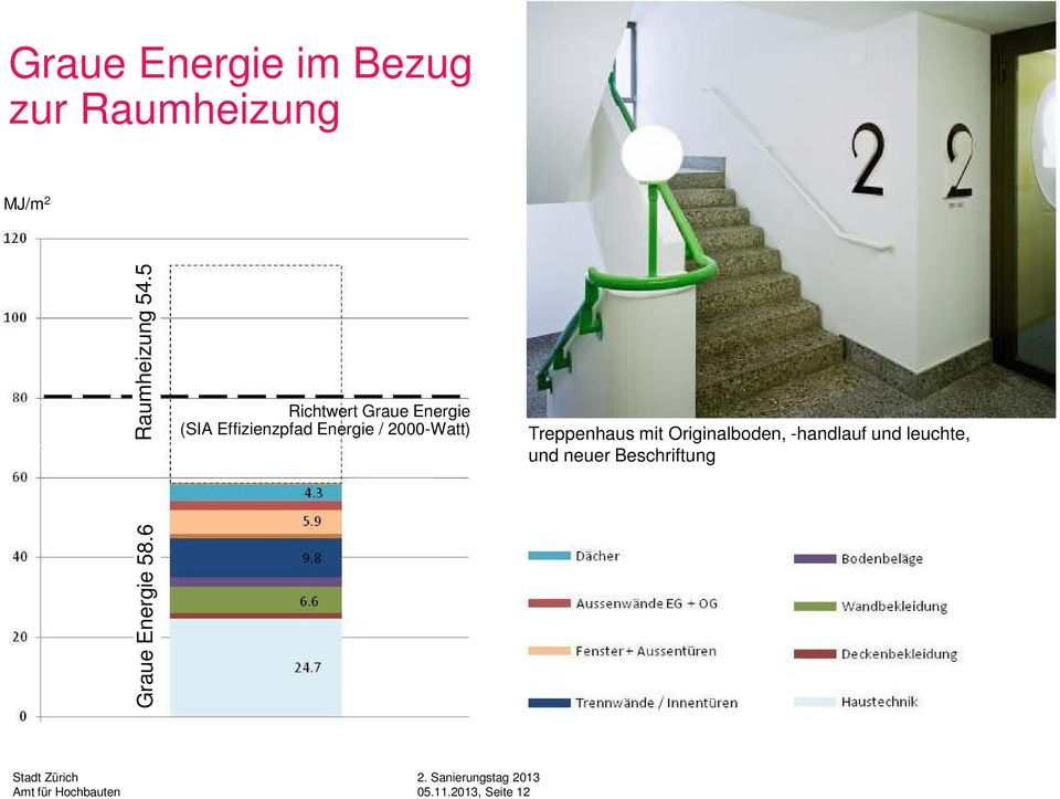 5 Richtwert Graue Energie (SIA Effizienzpfad Energie /