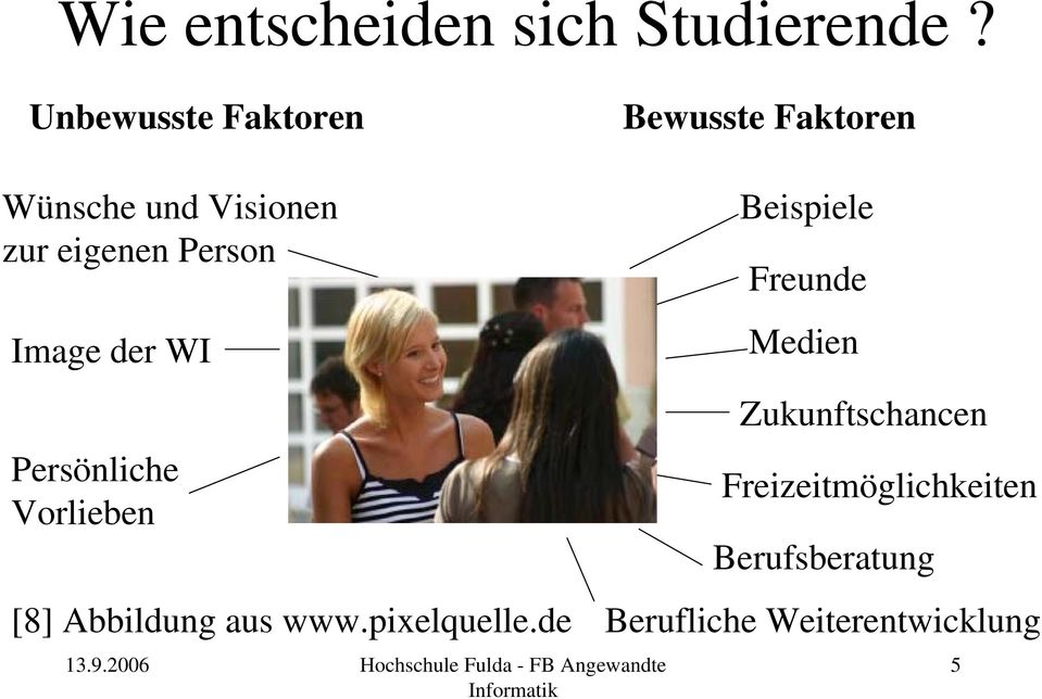 Person Image der WI Persönliche Vorlieben [8] Abbildung aus www.