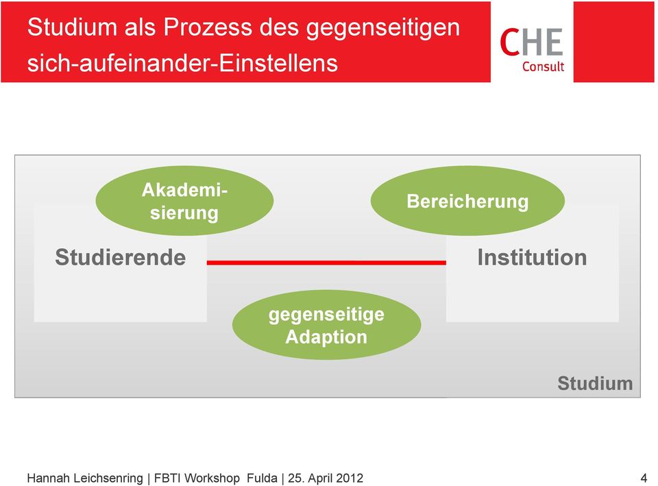 Studierende Bereicherung Institution gegenseitige