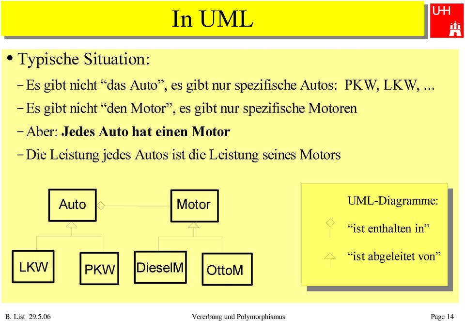 Die Leistung jedes Autos ist die Leistung seines Motors Auto Motor UML-Diagramme: ist