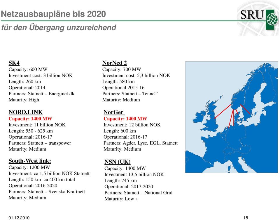 NOK Statnett Length: 150 km ca 400 km total Operational: 2016-2020 Partners: Statnett Svenska Kraftnett Maturity: Medium NorNed 2 Capacity: 700 MW Investment cost: 5,3 billion NOK Length: 580 km