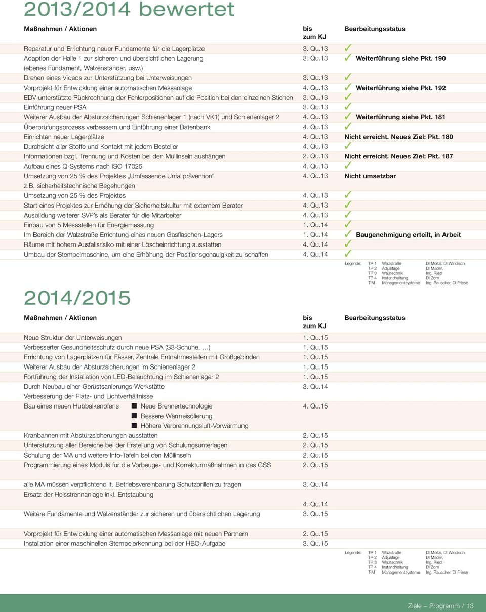 einzelnen Stichen Einführung neuer PSA Weiterer Ausbau der Absturzsicherungen Schienenlager 1 (nach VK1) und Schienenlager 2 Überprüfungsprozess verbessern und Einführung einer Datenbank Einrichten