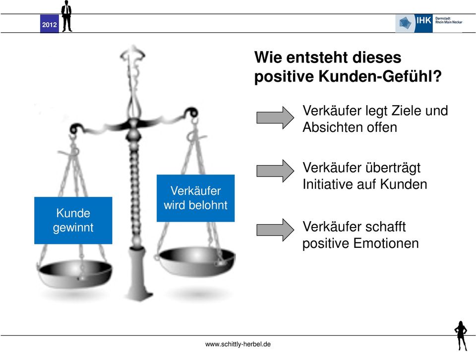 gewinnt Verkäufer wird belohnt Verkäufer