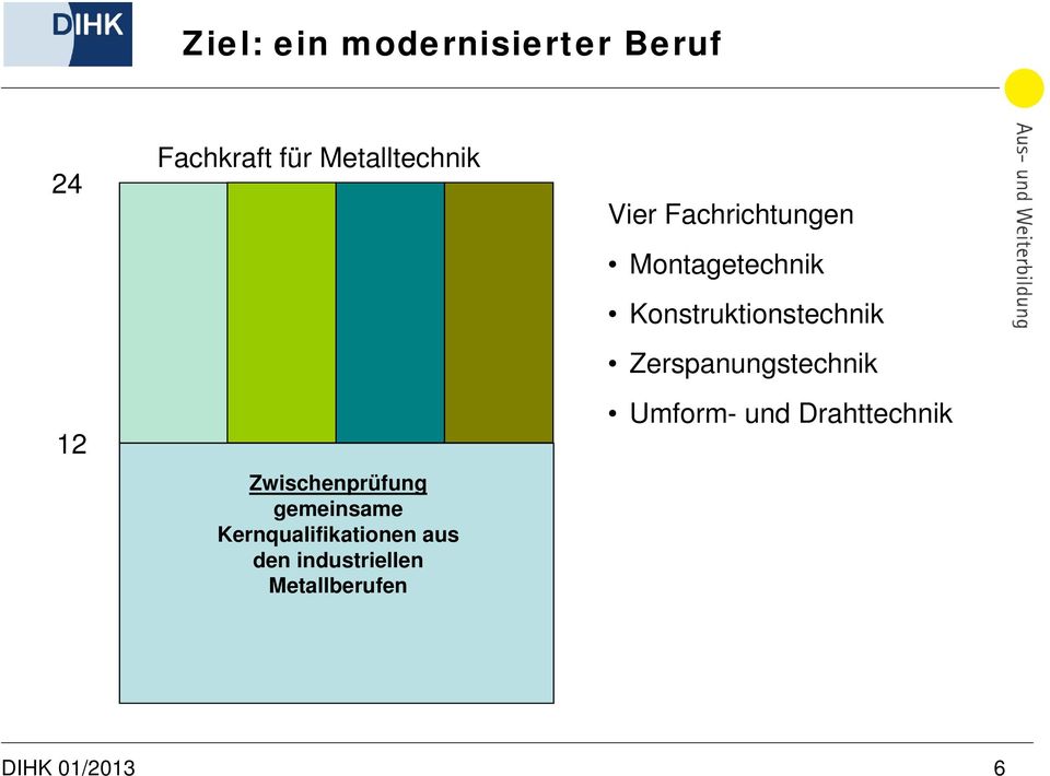 industriellen Metallberufen Vier Fachrichtungen Montagetechnik