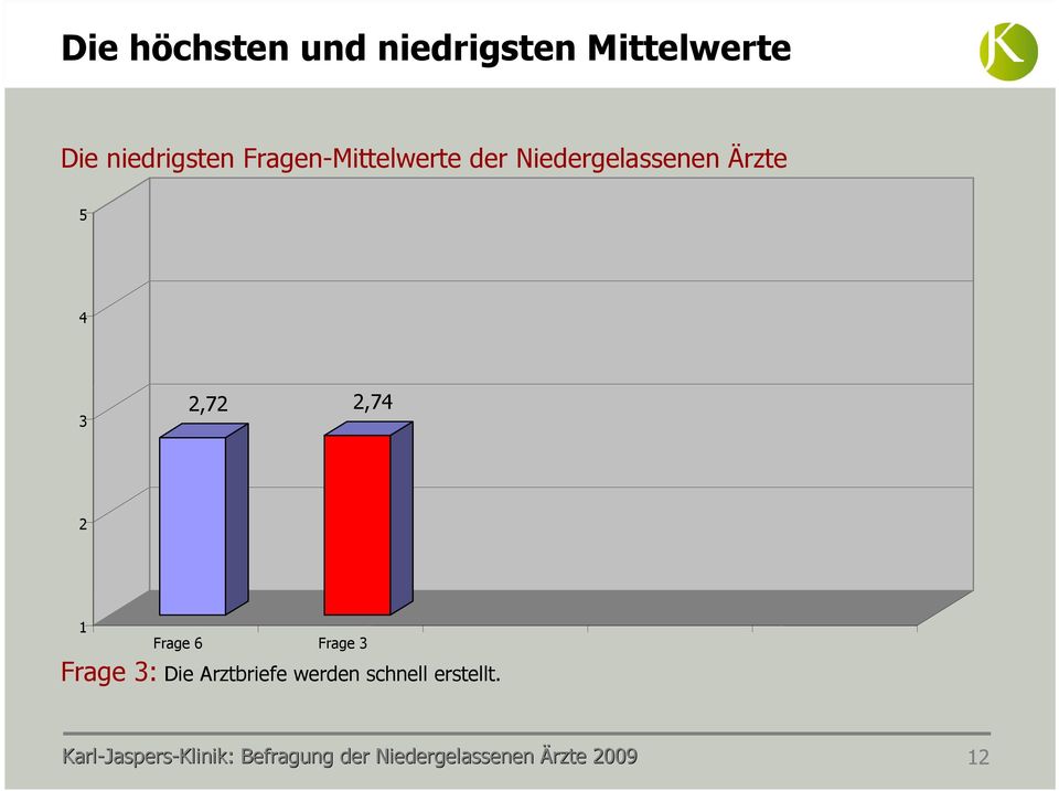 Niedergelassenen Ärzte,7,7