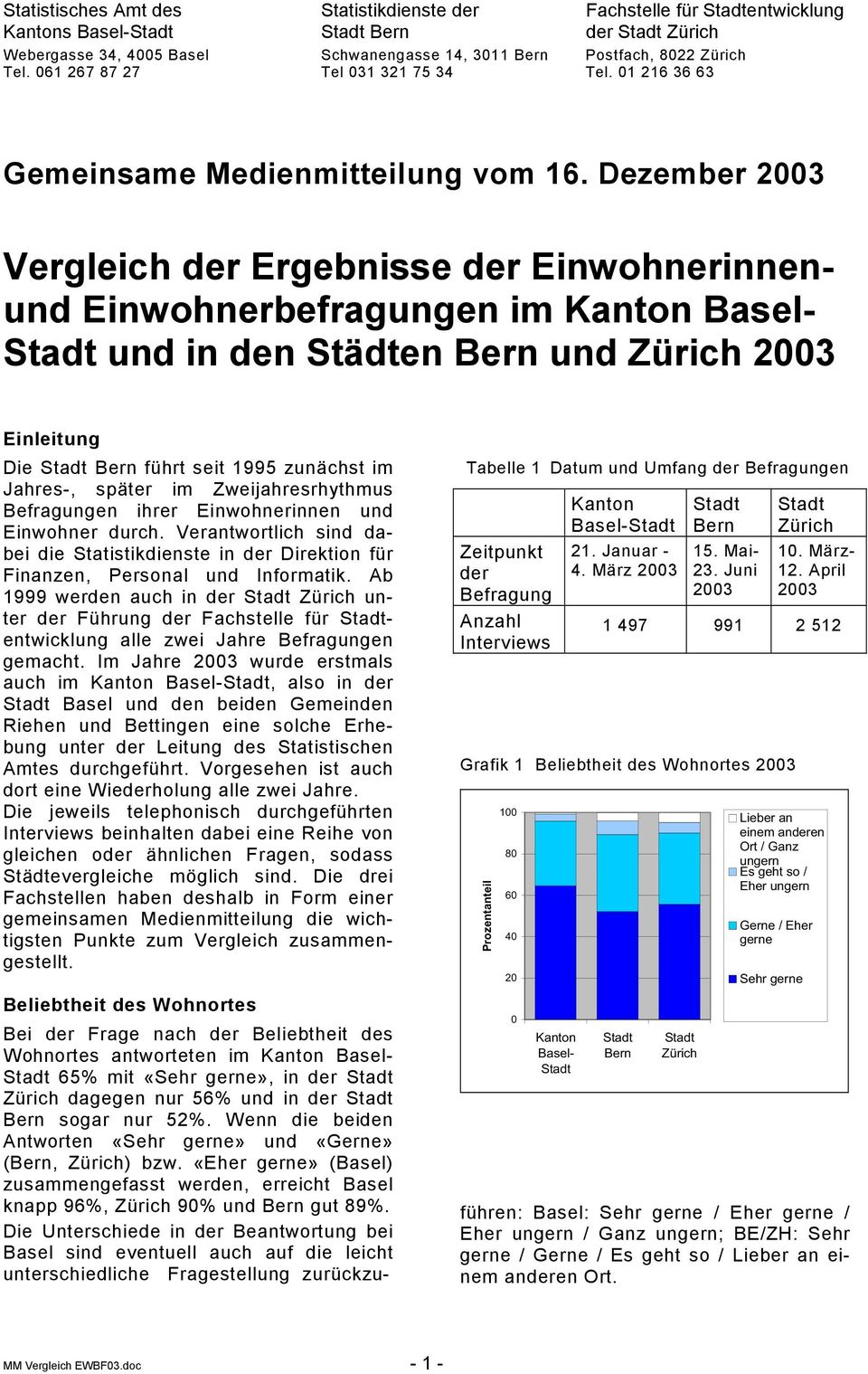 Dezember Vergleich der Ergebnisse der Einwohnerinnenund Einwohnerbefragungen im Kanton Basel- und in den Städten Bern und Einleitung Die Bern führt seit 1995 zunächst im Jahres-, später im