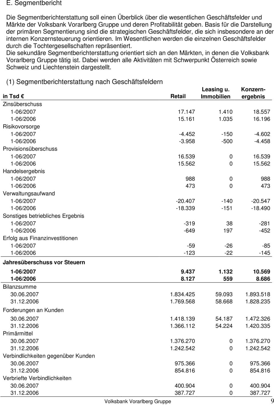 Im Wesentlichen werden die einzelnen Geschäftsfelder durch die Tochtergesellschaften repräsentiert.