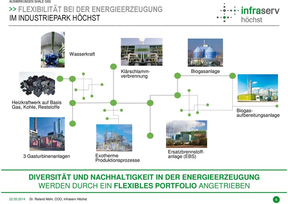 Gasturbinenanlagen Exotherme Produktionsprozesse Klärschlammverbrennung