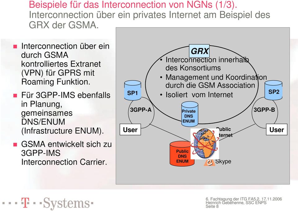 Für 3GPP-IMS ebenfalls in Planung, gemeinsames DNS/ENUM (Infrastructure ENUM). GSMA entwickelt sich zu 3GPP-IMS Interconnection Carrier.