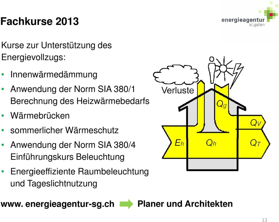 sommerlicher Wärmeschutz Anwendung der Norm SIA 380/4 Einführungskurs Beleuchtung